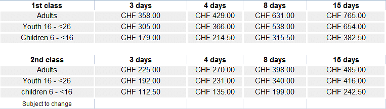 Swiss travel pass charges