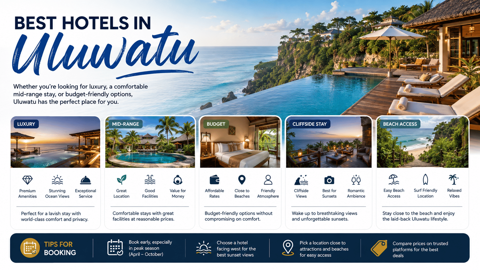 Best Hotels in Uluwatu (2026): Where to Stay, Top Areas & Booking Tips
