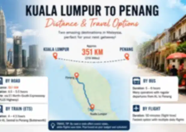Kuala Lumpur to Penang Distance: Flight, Road, Train & Bus